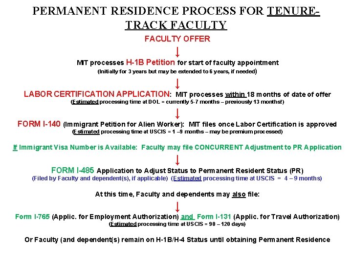 PERMANENT RESIDENCE PROCESS FOR TENURETRACK FACULTY OFFER ↓ MIT processes H-1 B Petition for