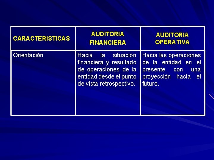 CARACTERISTICAS Orientación AUDITORIA FINANCIERA AUDITORIA OPERATIVA Hacia la situación financiera y resultado de operaciones CARACTERISTICAS Orientación AUDITORIA FINANCIERA AUDITORIA OPERATIVA Hacia la situación financiera y resultado de operaciones