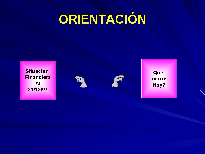 ORIENTACIÓN Situación Financiera Al 31/12/07 Que ocurre Hoy? 