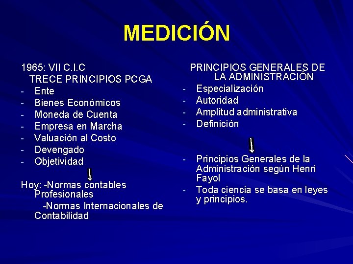 MEDICIÓN 1965: VII C. I. C TRECE PRINCIPIOS PCGA - Ente - Bienes Económicos MEDICIÓN 1965: VII C. I. C TRECE PRINCIPIOS PCGA - Ente - Bienes Económicos