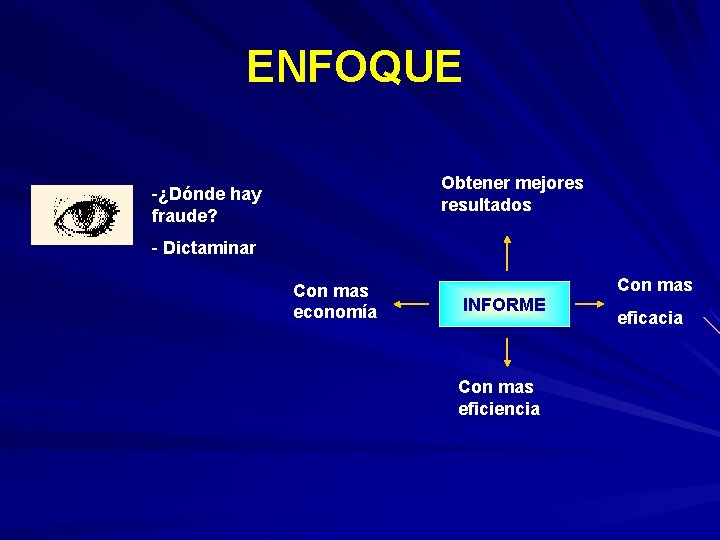 ENFOQUE Obtener mejores resultados -¿Dónde hay fraude? - Dictaminar Con mas economía INFORME Con