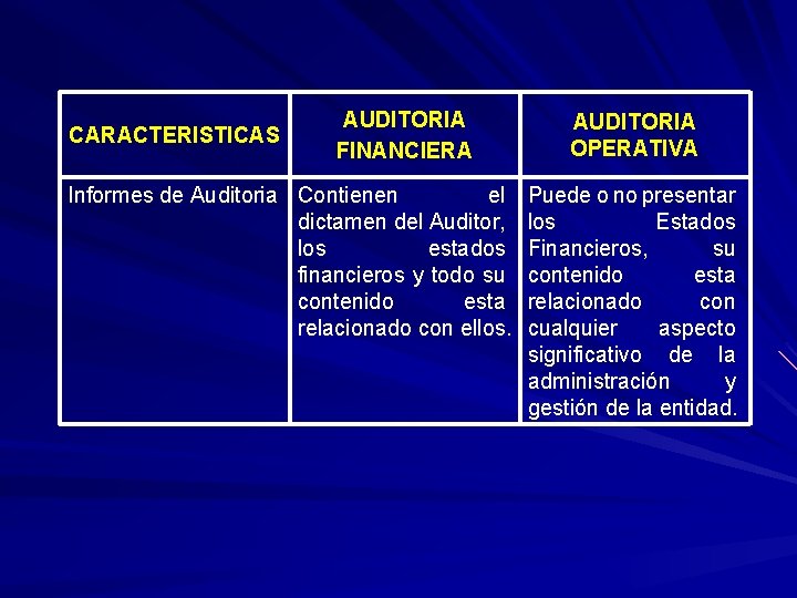 CARACTERISTICAS AUDITORIA FINANCIERA Informes de Auditoria Contienen el dictamen del Auditor, los estados financieros