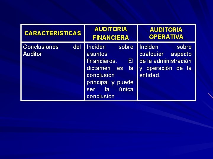 CARACTERISTICAS Conclusiones Auditor AUDITORIA FINANCIERA del Inciden sobre asuntos financieros. El dictamen es la