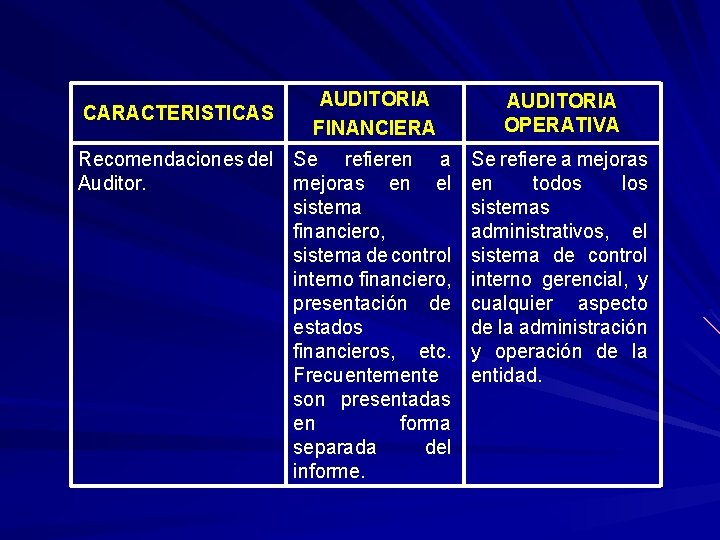 CARACTERISTICAS AUDITORIA FINANCIERA Recomendaciones del Se refieren a Auditor. mejoras en el sistema financiero,