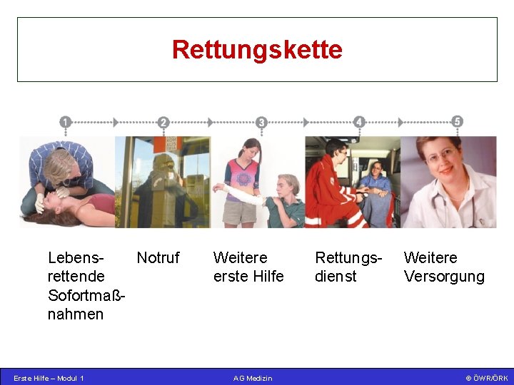 Rettungskette Lebens. Notruf rettende Sofortmaßnahmen Erste Hilfe – Modul 1 Weitere erste Hilfe AG