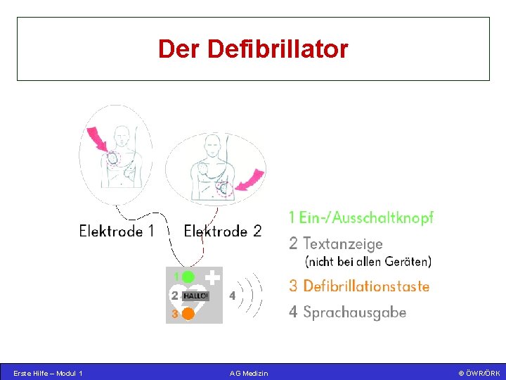 Der Defibrillator Erste Hilfe – Modul 1 AG Medizin ©© ÖWR/ÖRK ÖWR 