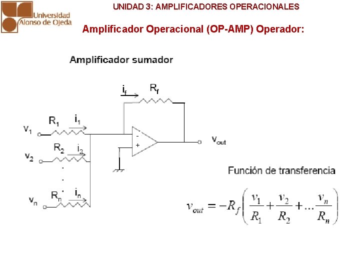 UNIDAD 3: AMPLIFICADORES OPERACIONALES Amplificador Operacional (OP-AMP) Operador: + 