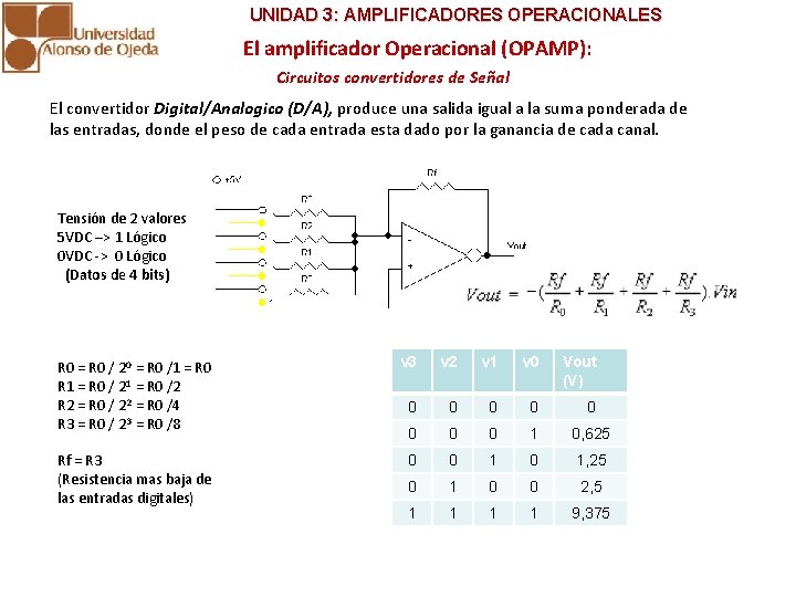 UNIDAD 3: AMPLIFICADORES OPERACIONALES El amplificador Operacional (OPAMP): Circuitos convertidores de Señal El convertidor