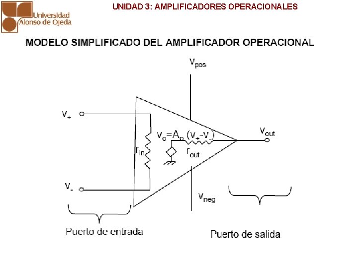 UNIDAD 3: AMPLIFICADORES OPERACIONALES 