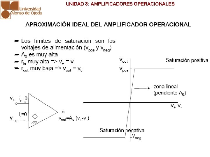 UNIDAD 3: AMPLIFICADORES OPERACIONALES 