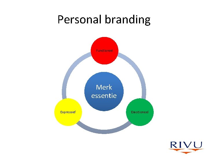 Personal branding Functioneel Merk essentie Expressief Emotioneel 