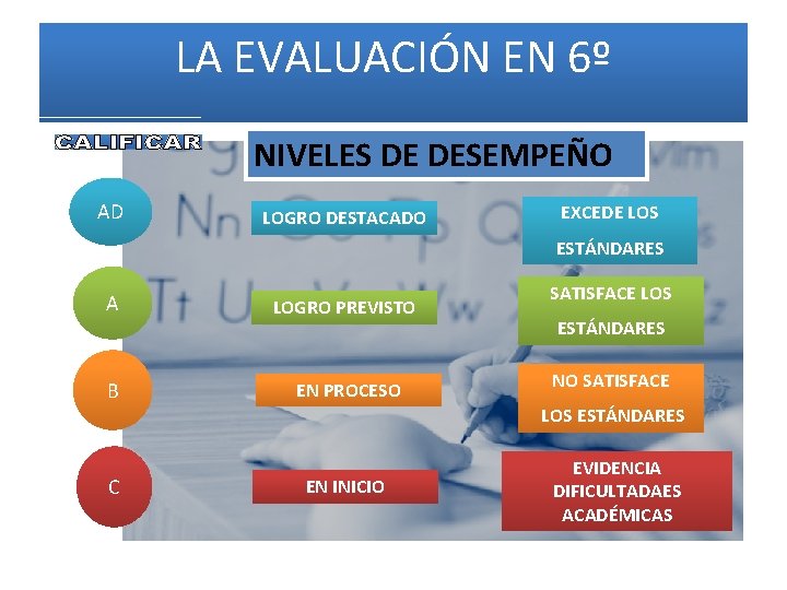 LA EVALUACIÓN EN 6º NIVELES DE DESEMPEÑO AD LOGRO DESTACADO EXCEDE LOS ESTÁNDARES A