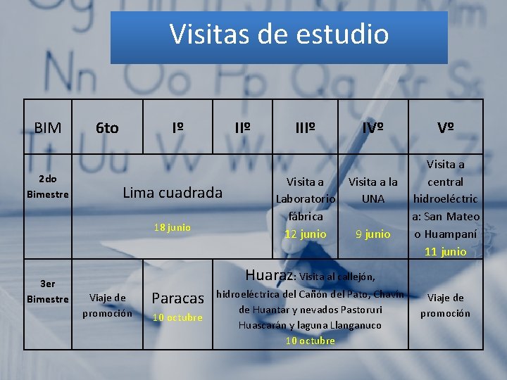 Visitas de estudio BIM 2 do Bimestre 6 to Iº Lima cuadrada 18 junio