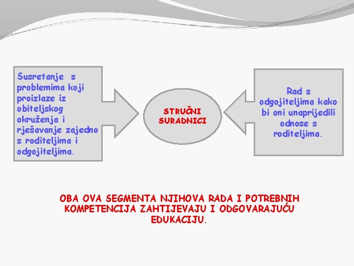 Susretanje s problemima koji proizlaze iz obiteljskog okruženja i rješavanje zajedno s roditeljima i