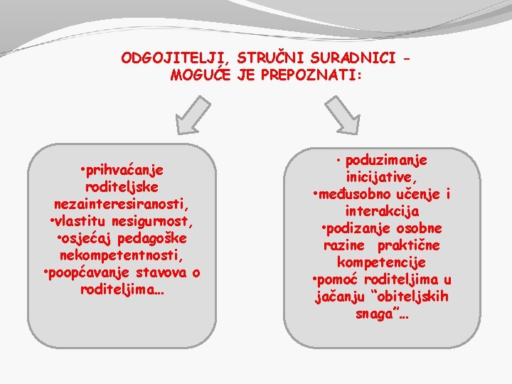 ODGOJITELJI, STRUČNI SURADNICI MOGUĆE JE PREPOZNATI: • prihvaćanje roditeljske nezainteresiranosti, • vlastitu nesigurnost, •