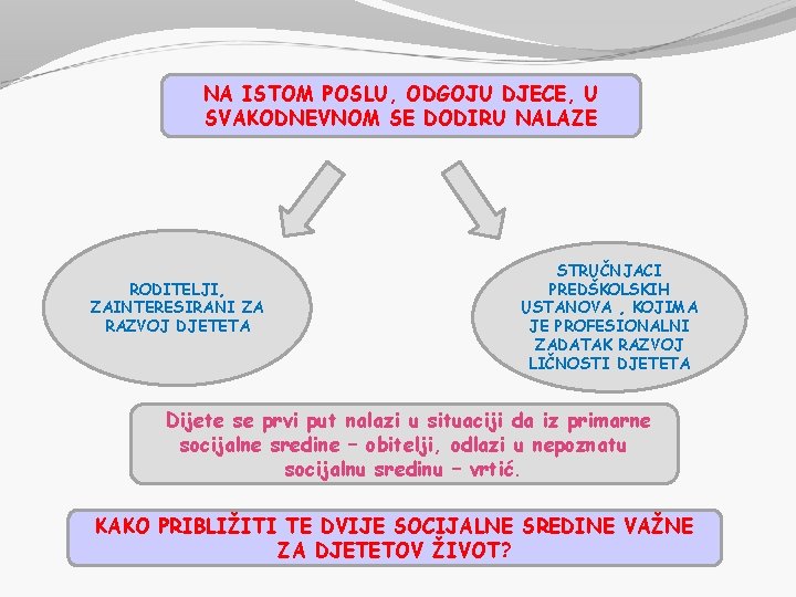 NA ISTOM POSLU, ODGOJU DJECE, U SVAKODNEVNOM SE DODIRU NALAZE RODITELJI, ZAINTERESIRANI ZA RAZVOJ