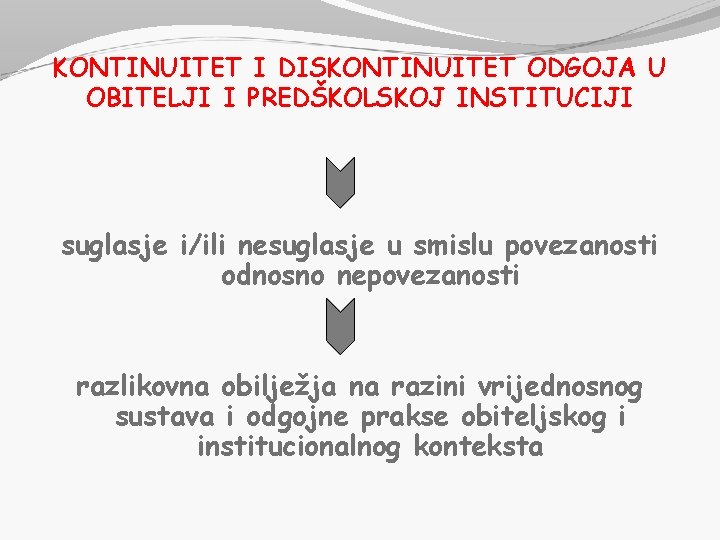 KONTINUITET I DISKONTINUITET ODGOJA U OBITELJI I PREDŠKOLSKOJ INSTITUCIJI suglasje i/ili nesuglasje u smislu