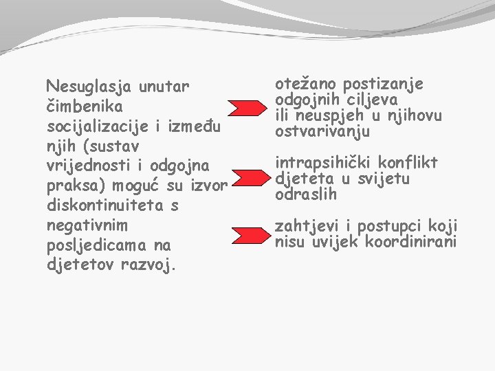 Nesuglasja unutar čimbenika socijalizacije i između njih (sustav vrijednosti i odgojna praksa) moguć su