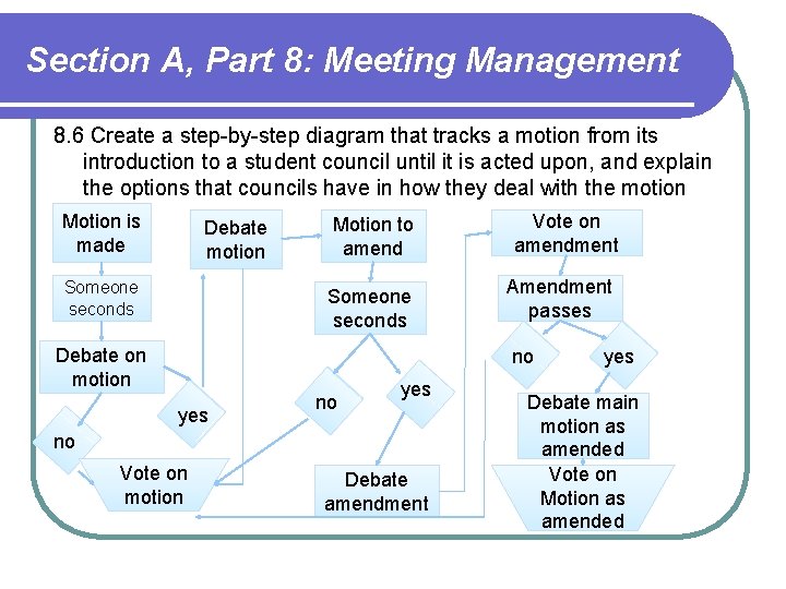 Section A, Part 8: Meeting Management 8. 6 Create a step-by-step diagram that tracks Section A, Part 8: Meeting Management 8. 6 Create a step-by-step diagram that tracks