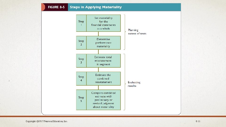 Copyright © 2017 Pearson Education, Inc. 8 -11 