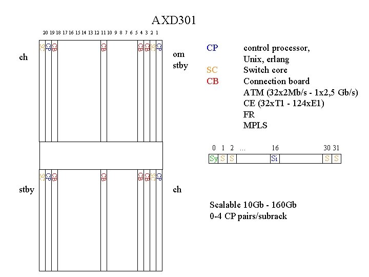 AXD 301 20 19 18 17 16 15 14 13 12 11 10 9 AXD 301 20 19 18 17 16 15 14 13 12 11 10 9