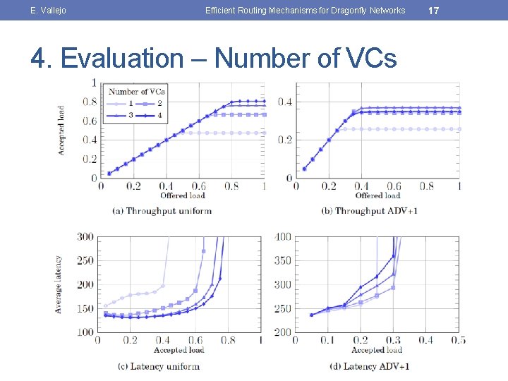 E. Vallejo Efficient Routing Mechanisms for Dragonfly Networks 4. Evaluation – Number of VCs