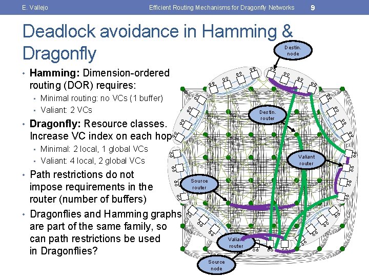 E. Vallejo 9 Efficient Routing Mechanisms for Dragonfly Networks Deadlock avoidance in Hamming &