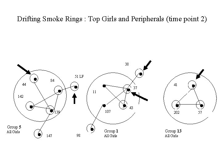 Drifting Smoke Rings : Top Girls and Peripherals (time point 2) 38 44 51