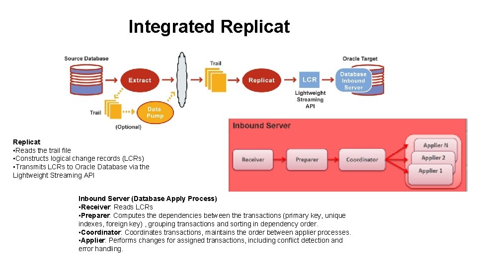 Integrated Replicat • Reads the trail file • Constructs logical change records (LCRs) • Integrated Replicat • Reads the trail file • Constructs logical change records (LCRs) •