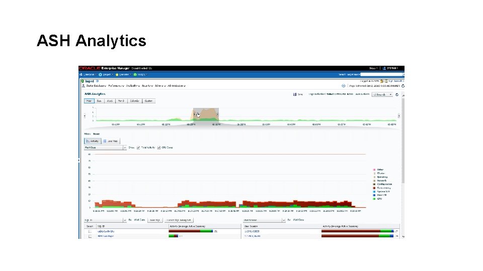 ASH Analytics ASH Analytics