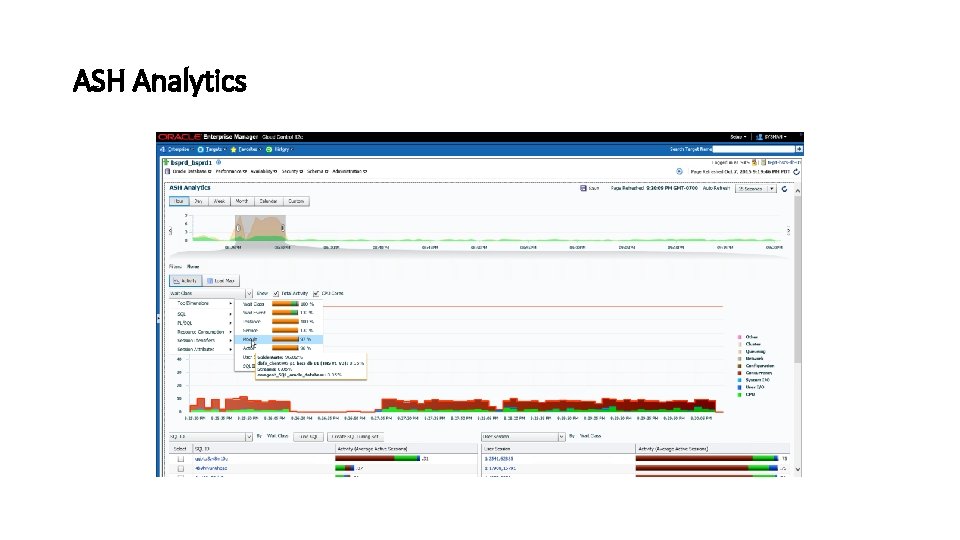 ASH Analytics ASH Analytics