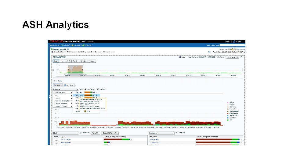 ASH Analytics ASH Analytics