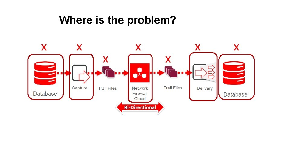 Where is the problem? x x x x Where is the problem? x x x x