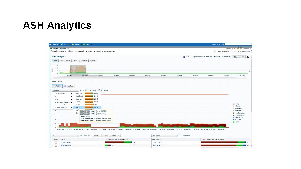 ASH Analytics ASH Analytics