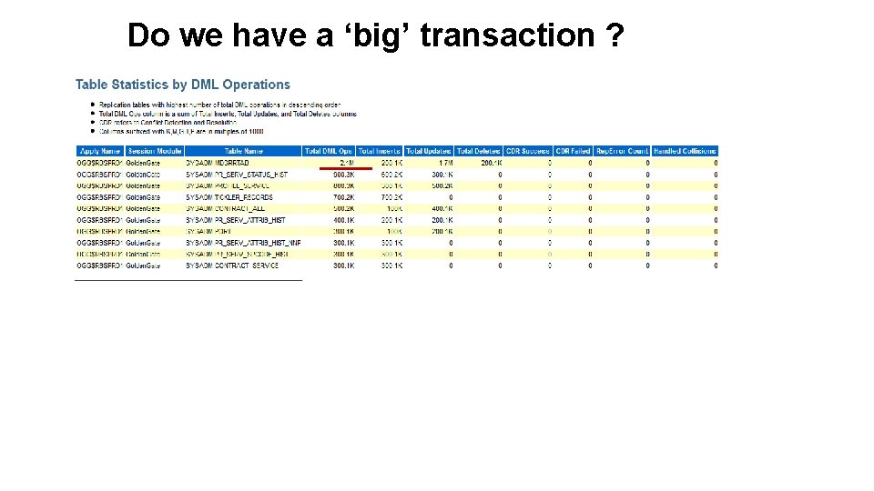 Do we have a ‘big’ transaction ? Do we have a ‘big’ transaction ?