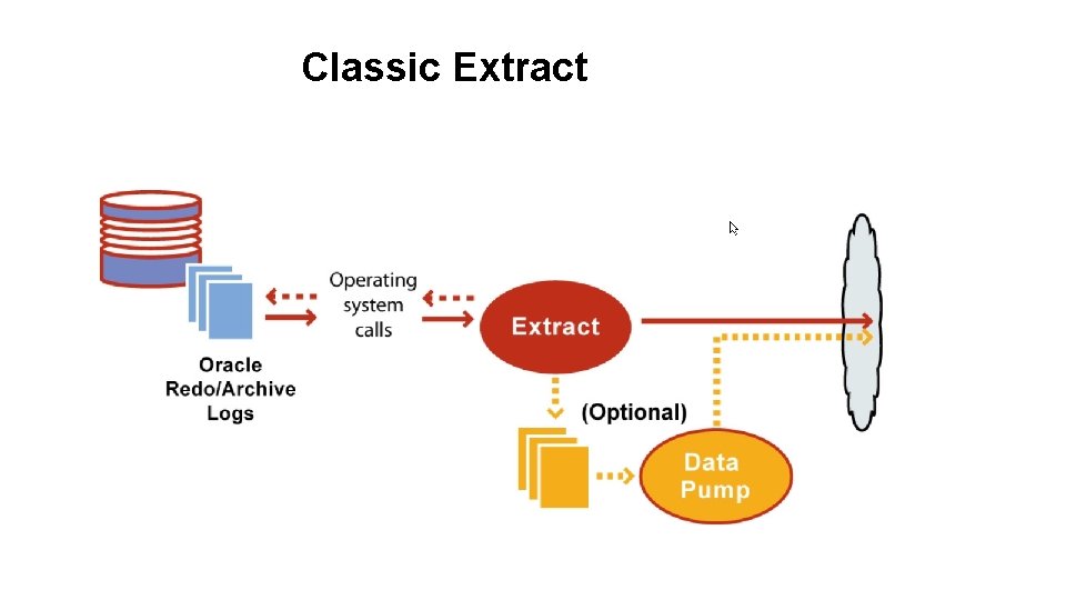 Classic Extract Classic Extract