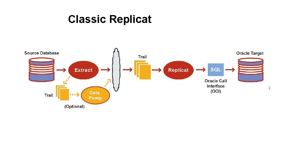 Classic Replicat Classic Replicat