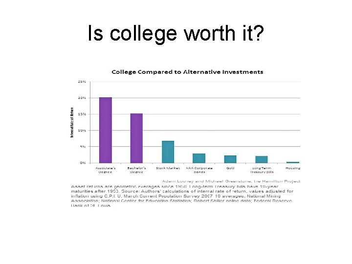 Is college worth it? 