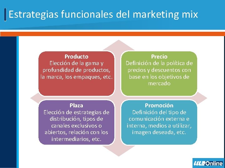 Estrategias funcionales del marketing mix Producto Elección de la gama y profundidad de productos,