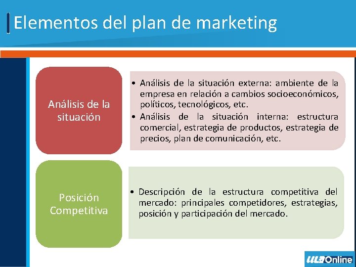 Elementos del plan de marketing Análisis de la situación • Análisis de la situación