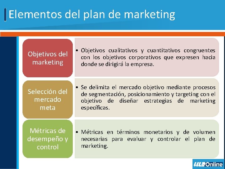 Elementos del plan de marketing Objetivos del marketing • Objetivos cualitativos y cuantitativos congruentes