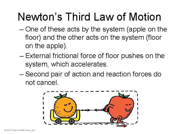 Newton’s Third Law of Motion – One of these acts by the system (apple