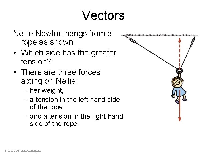 Vectors Nellie Newton hangs from a rope as shown. • Which side has the