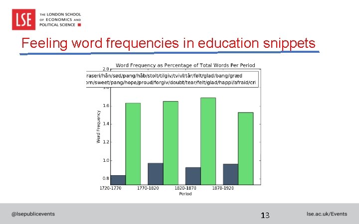 Feeling word frequencies in education snippets 13 