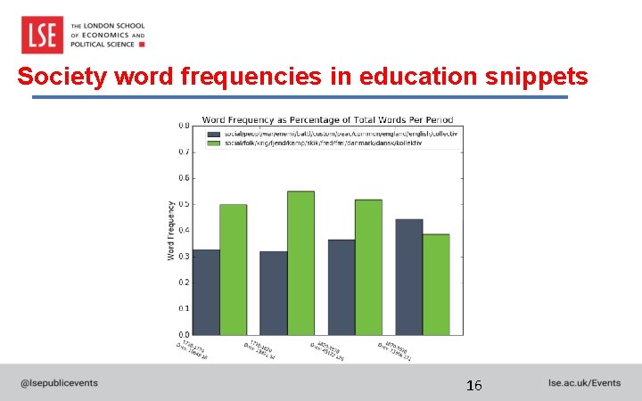 Society word frequencies in education snippets 16 