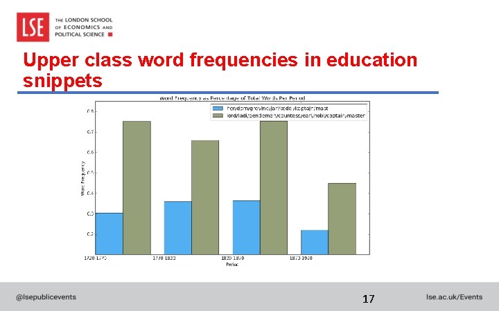 Upper class word frequencies in education snippets 17 