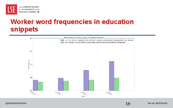 Worker word frequencies in education snippets 18 