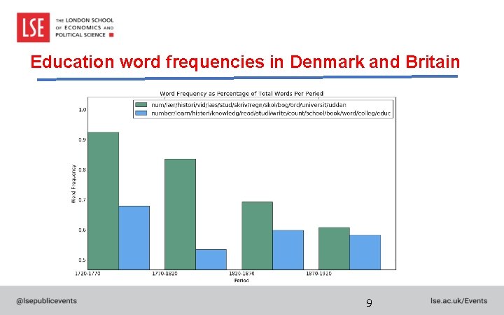 Education word frequencies in Denmark and Britain 9 