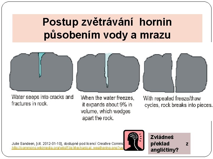 Postup zvětrávání hornin působením vody a mrazu Julie Sandeen, [cit. 2012 -01 -10], dostupné