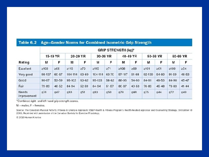 Table 6. 2 